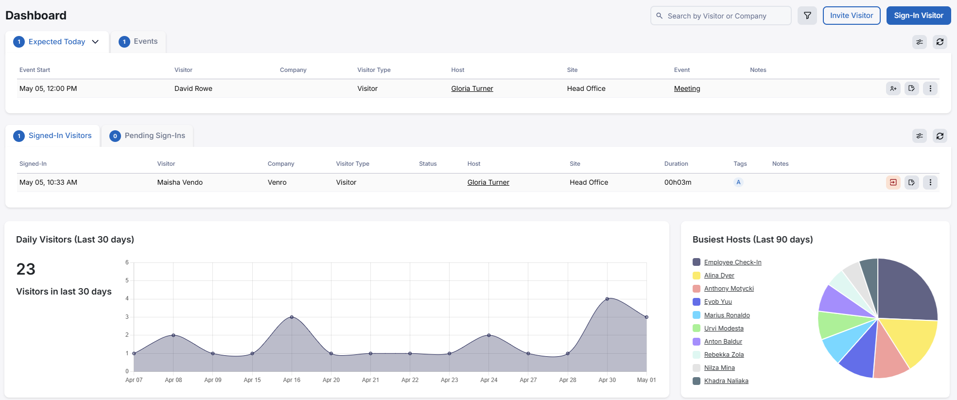 Screenshot of the Dashboard page.