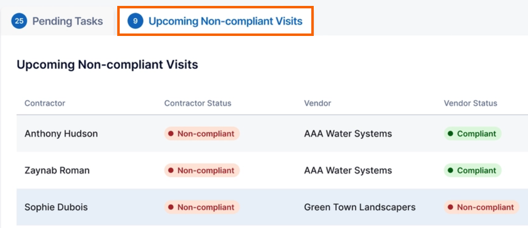 Screenshot showing the upcoming non-compliant tab highlighted.