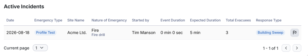 Screenshot showing the active incidents section with an active emergency profile test.