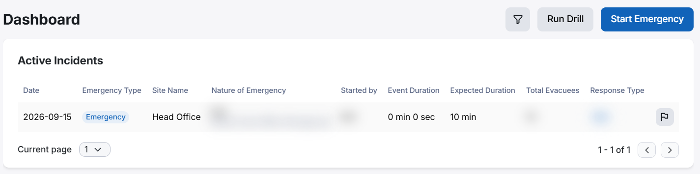Screenshot showing an active emergency on the Dashboard.